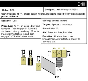 M8S1 Drill